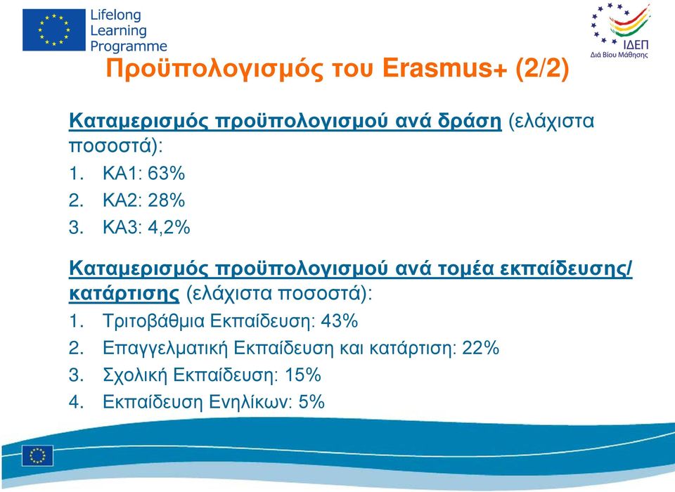 ΚΑ3: 4,2% Καταμερισμός προϋπολογισμού ανά τομέα εκπαίδευσης/ κατάρτισης (ελάχιστα