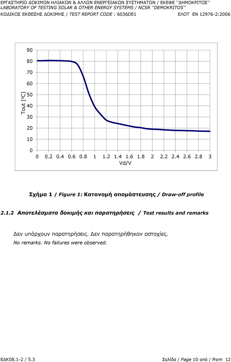 8 3 Vd/V τήμα 1 / Figure 1: Θαηανομή απομάζηεσζης / Draw-off profile 2.1.2 Αποηελέζμαηα δοκιμής και παραηηρήζεις / Test results and remarks Γελ ππάξρνπλ παξαηεξήζεηο.