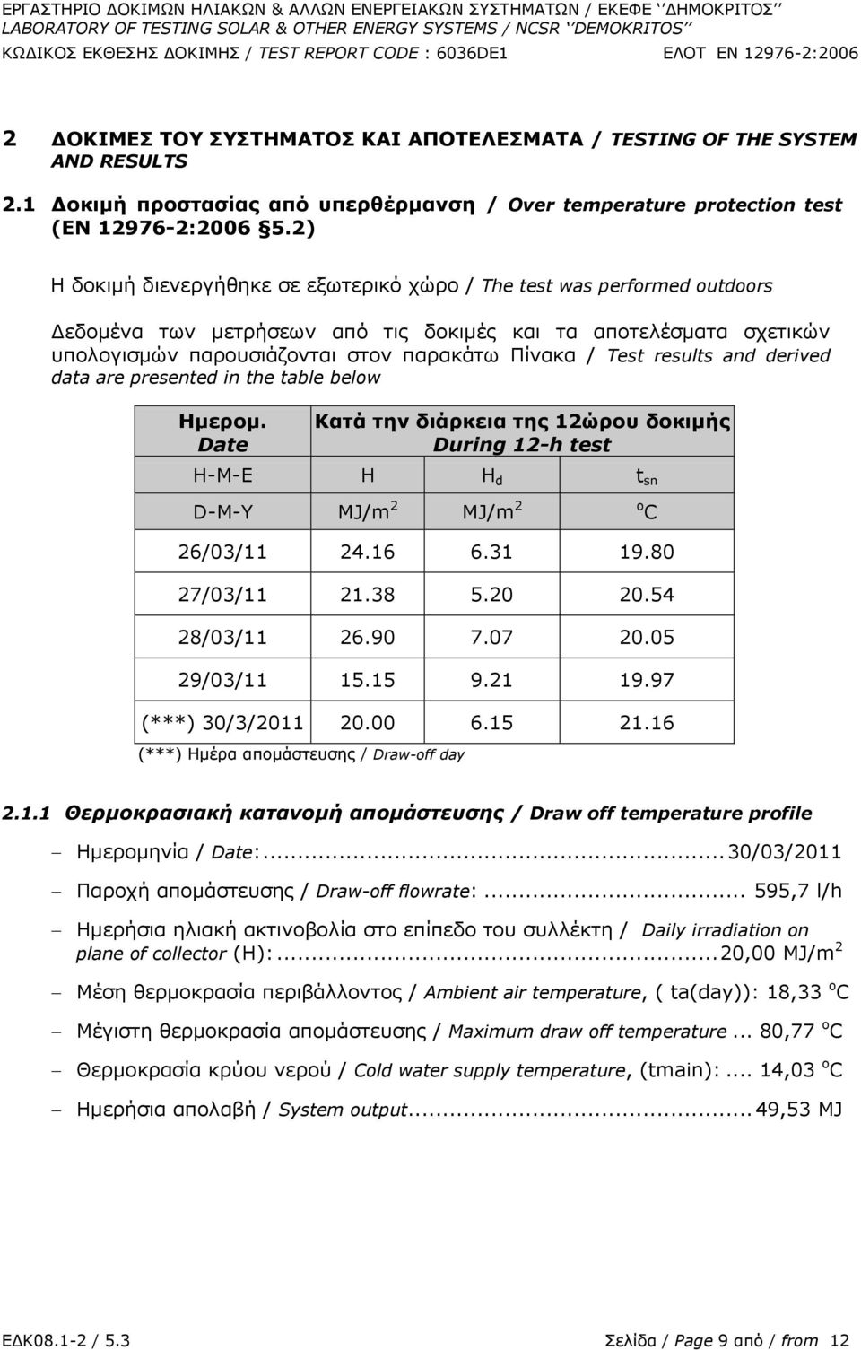 results and derived data are presented in the table below Ζμερομ. Date Θαηά ηην διάρκεια ηης 12ώροσ δοκιμής During 12-h test H-M-E H H d t sn D-M-Y MJ/m 2 MJ/m 2 o C 26/03/11 24.16 6.31 19.