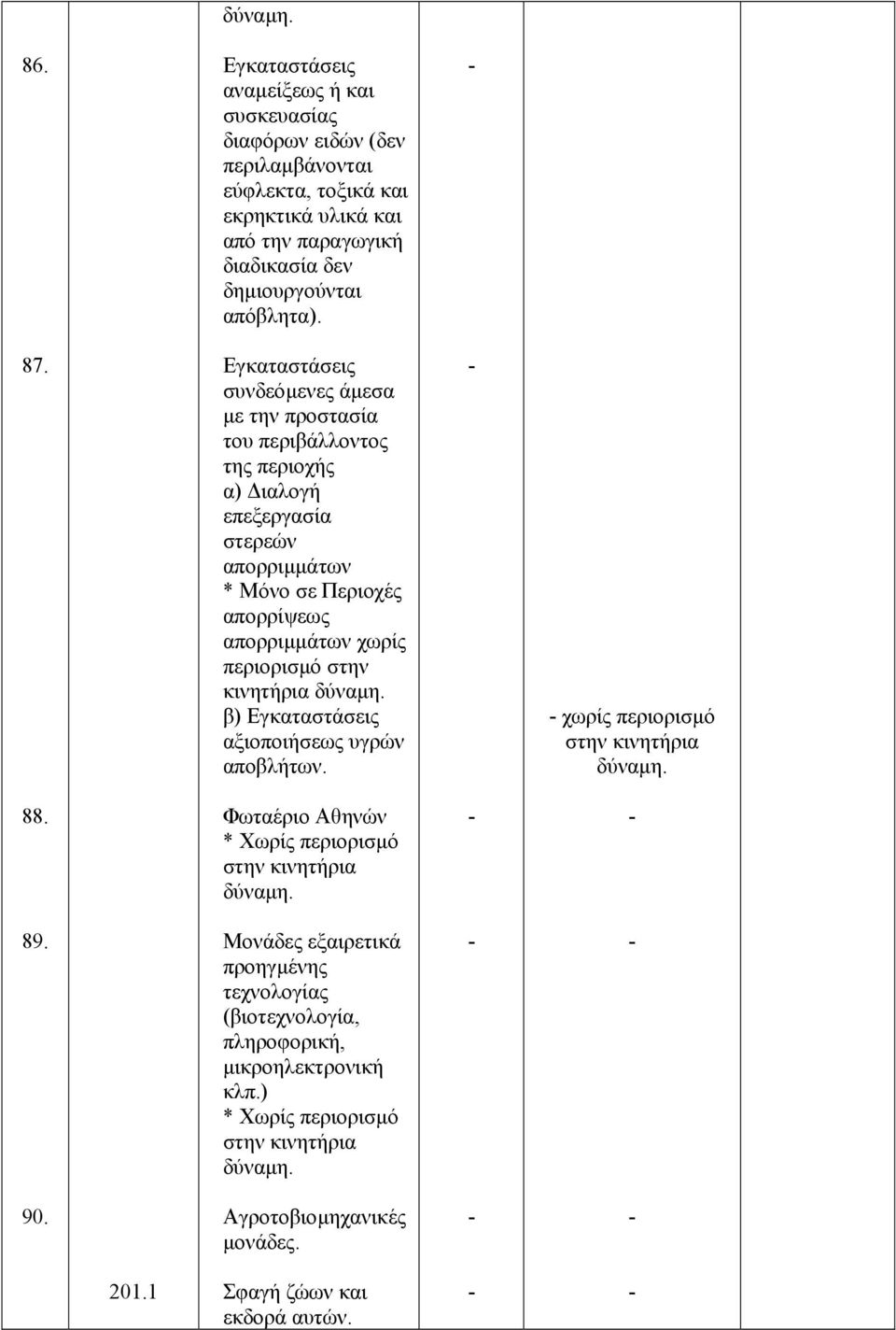 Εγκαταστάσεις συνδεόµενες άµεσα µε την προστασία του περιβάλλοντος της περιοχής α) ιαλογή επεξεργασία στερεών απορριµµάτων * Μόνο σε Περιοχές απορρίψεως απορριµµάτων
