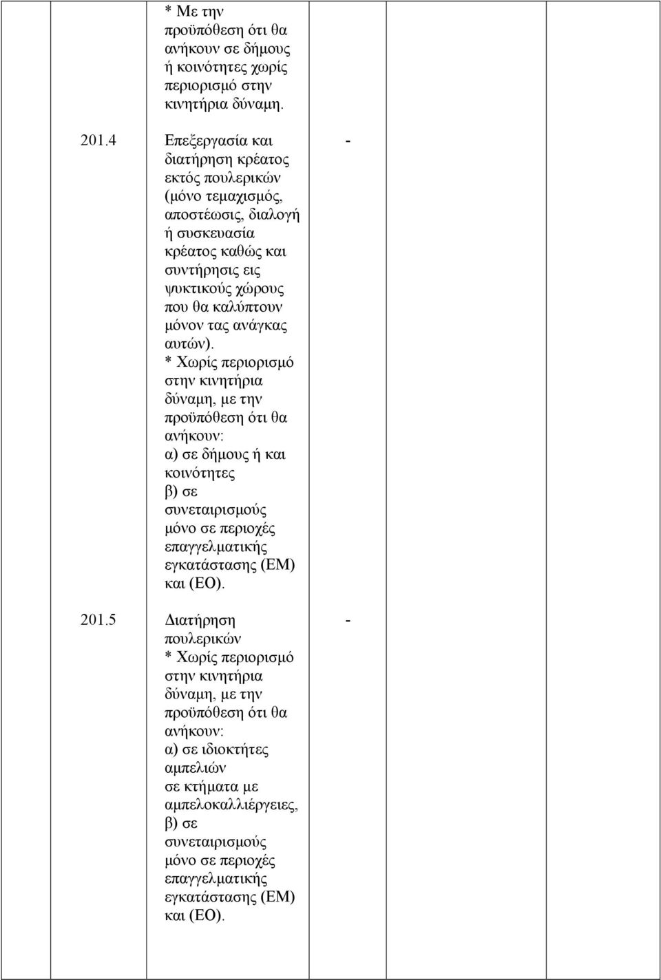 διαλογή ή συσκευασία κρέατος καθώς και συντήρησις εις ψυκτικούς χώρους που θα καλύπτουν µόνον τας ανάγκας αυτών).