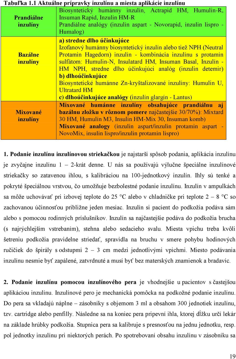 Prandiálne analógy (inzulín aspart - Novorapid, inzulin lispro - Humalog) a) stredne dlho účinkujúce Izofanový humánny biosyntetický inzulín alebo tiež NPH (Neutral Protamin Hagedorn) inzulín -