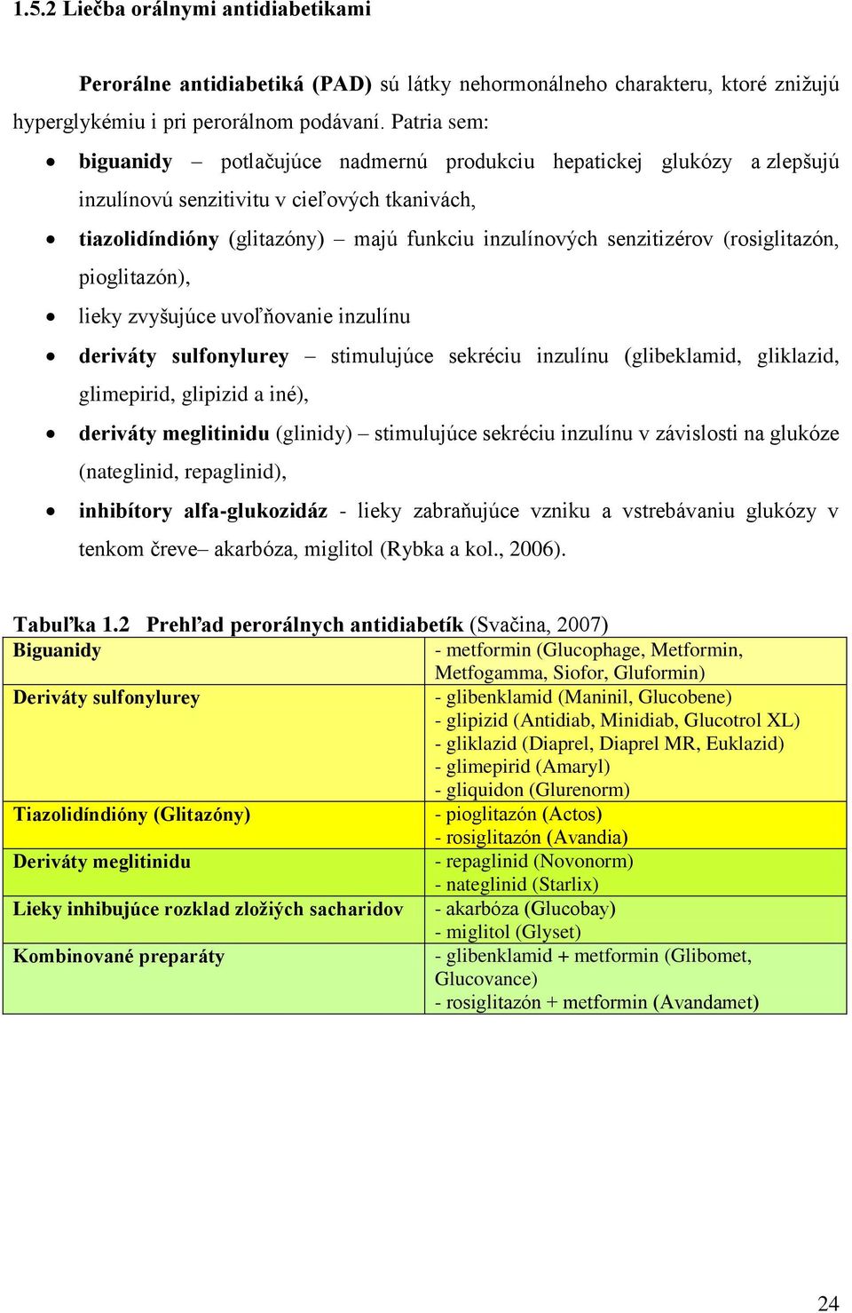 (rosiglitazón, pioglitazón), lieky zvyšujúce uvoľňovanie inzulínu deriváty sulfonylurey stimulujúce sekréciu inzulínu (glibeklamid, gliklazid, glimepirid, glipizid a iné), deriváty meglitinidu