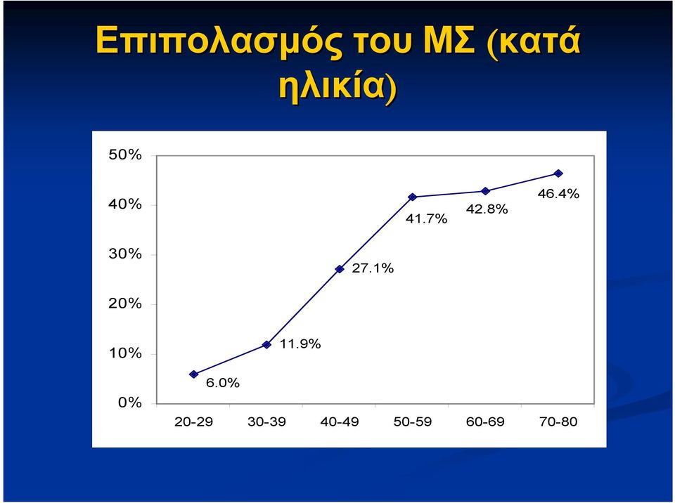 4% 30% 27.1% 20% 10% 0% 6.0% 11.