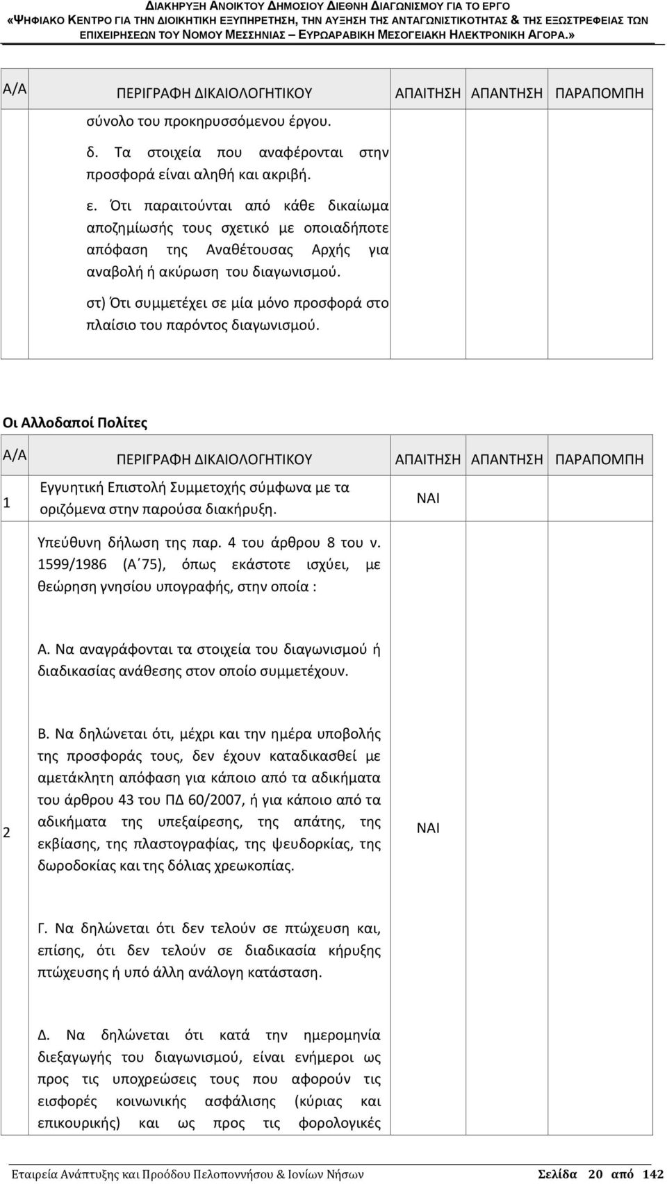 στ) Ότι συμμετέχει σε μία μόνο προσφορά στο πλαίσιο του παρόντος διαγωνισμού.