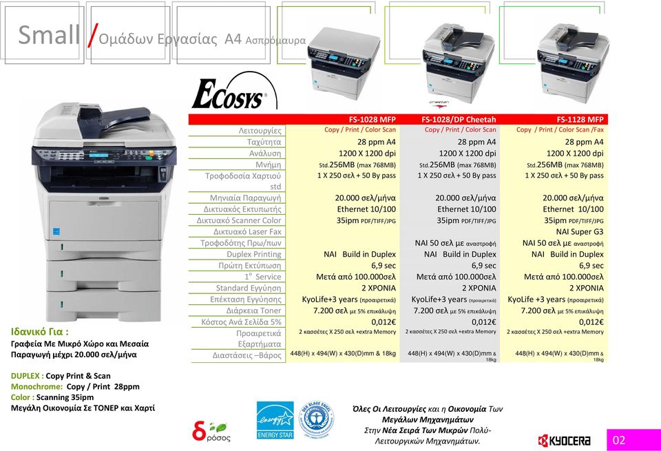 Color Scan Copy / Print / Color Scan Copy / Print / Color Scan /Fax Ταχύτητα 28 ppm A4 28 ppm A4 28 ppm A4 Ανάλυση 1200 X 1200 dpi 1200 X 1200 dpi 1200 X 1200 dpi Μνήμη Std.256MB (max 768MB) Std.