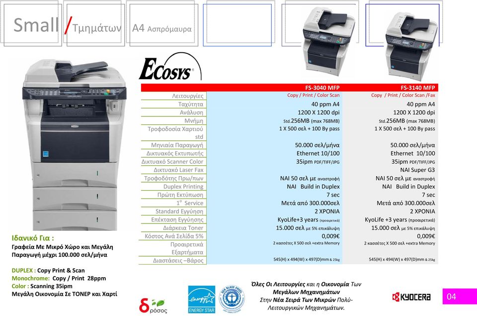000 σελ/μήνα Δικτυακός Εκτυπωτής Ethernet 10/100 Ethernet 10/100 Δικτυακό Scanner Color 35ipm PDF/TIFF/JPG 35ipm PDF/TIFF/JPG Δικτυακό Laser Fax NAI Super G3 Τροφοδότης Πρω/πων NAI 50 σελ με