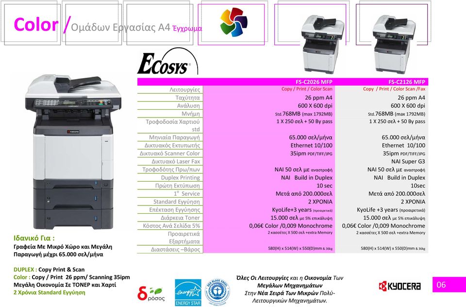 Color Scan Copy / Print / Color Scan /Fax Ταχύτητα 26 ppm A4 26 ppm A4 Ανάλυση 600 X 600 dpi 600 X 600 dpi Μνήμη Std.768MB (max 1792MB) Std.