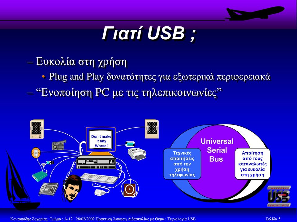 Τετνικές απαιηήζεις από ηην τρήζη ηηλεθωνίας Universal Serial Bus Απαίηηζη από ηοσς
