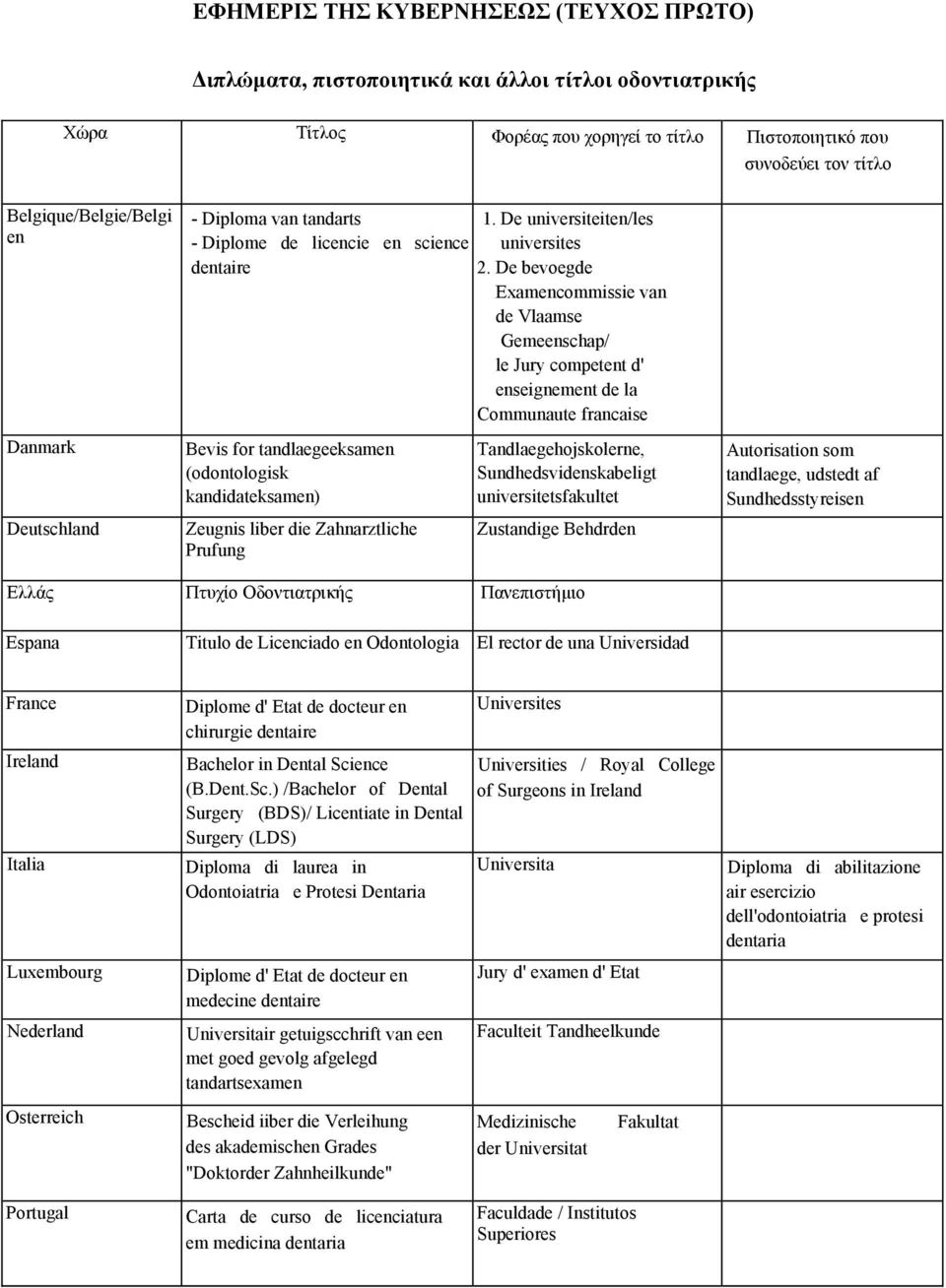 De bevoegde Examencommissie van de Vlaamse Gemeenschap/ le Jury competent d' enseignement de la Communaute francaise Danmark Bevis for tandlaegeeksamen (odontologisk kandidateksamen)