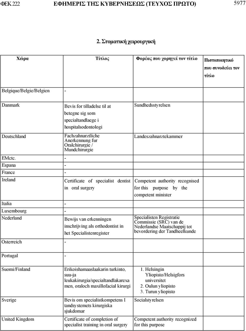 hospitalsodontologi Sundhedsstyrelsen Deutschland EMctc.