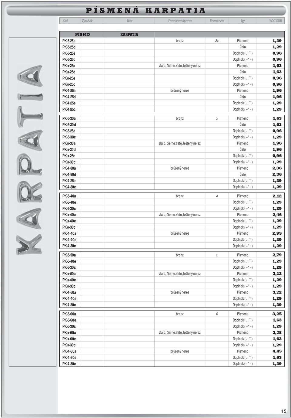 , ˇ ) PK-5-30c Doplnok ( + * - ) PK-x-30a zlato, ierne zlato, leštený nerez Písmeno PK-x-30d íslo PK-x-25e Doplnok (.