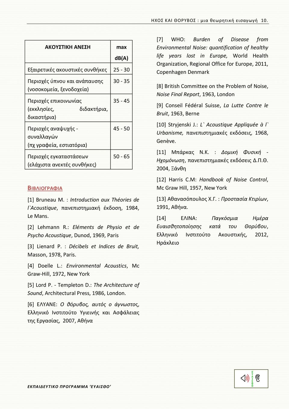 αναψυχής - συναλλαγών (πχ γραφεία, εστιατόρια) Περιοχές εγκαταστάσεων (ελάχιστα ανεκτές συνθήκες) 30-35 35-45 45-50 50-65 [1] Bruneau M.