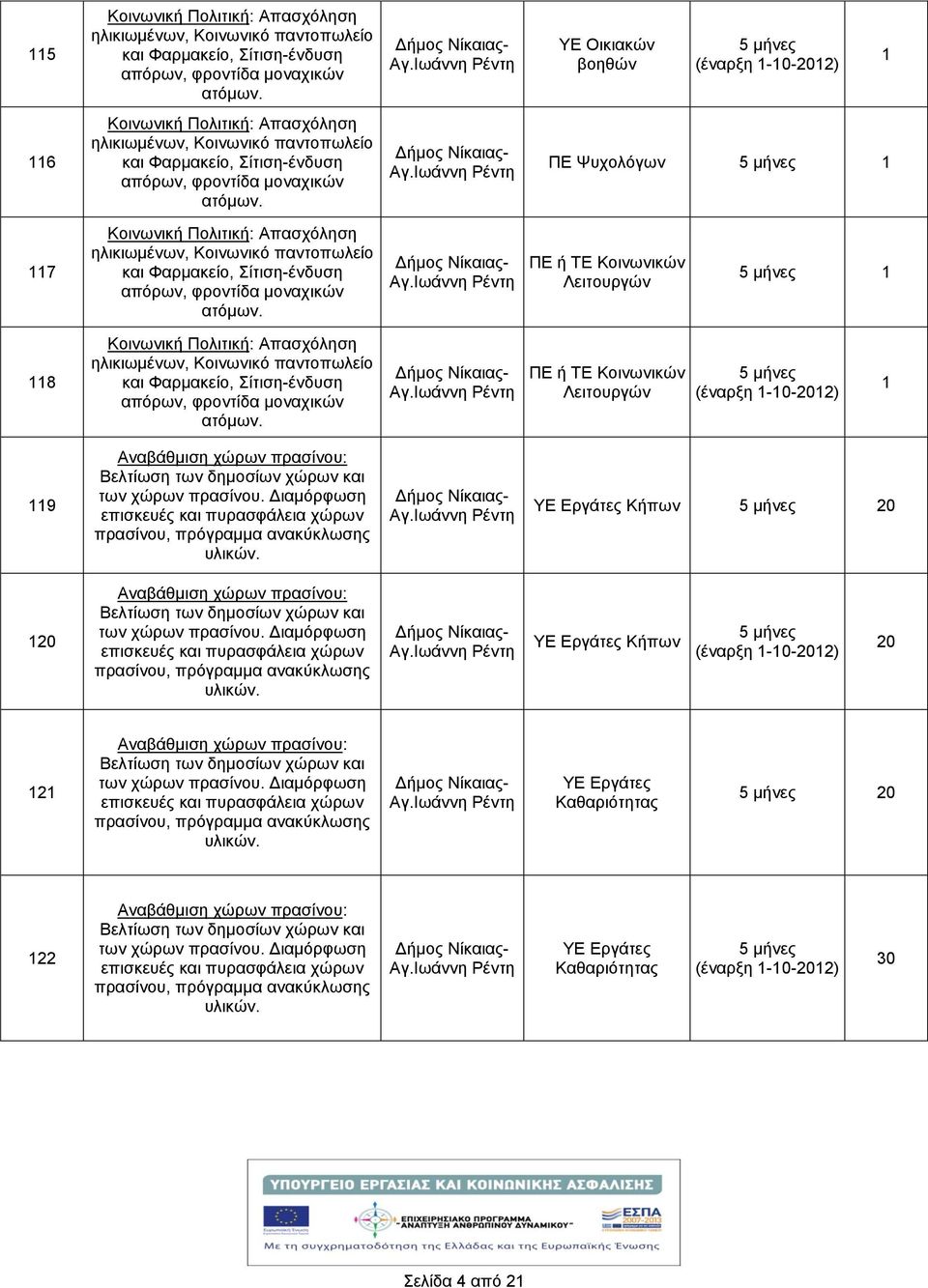 9 ΥΕ Εργάτες Κπων 20 20 ΥΕ Εργάτες Κπων 20 2 ΥΕ