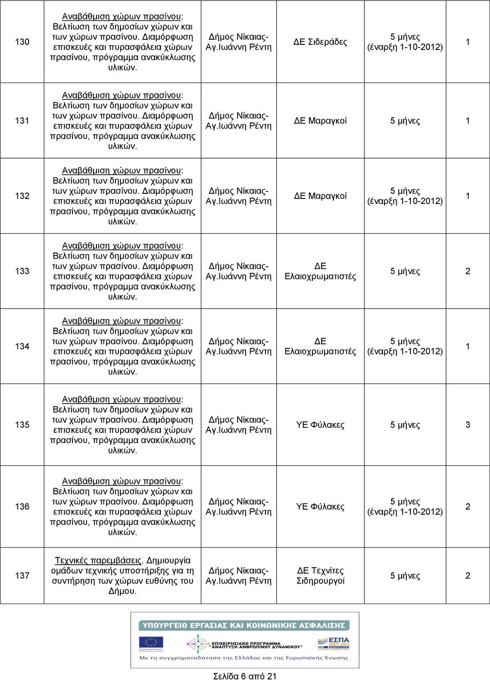 36 YΕ Φύλακες 2 37 ομάδων τεχνικς υποστριξης για τη