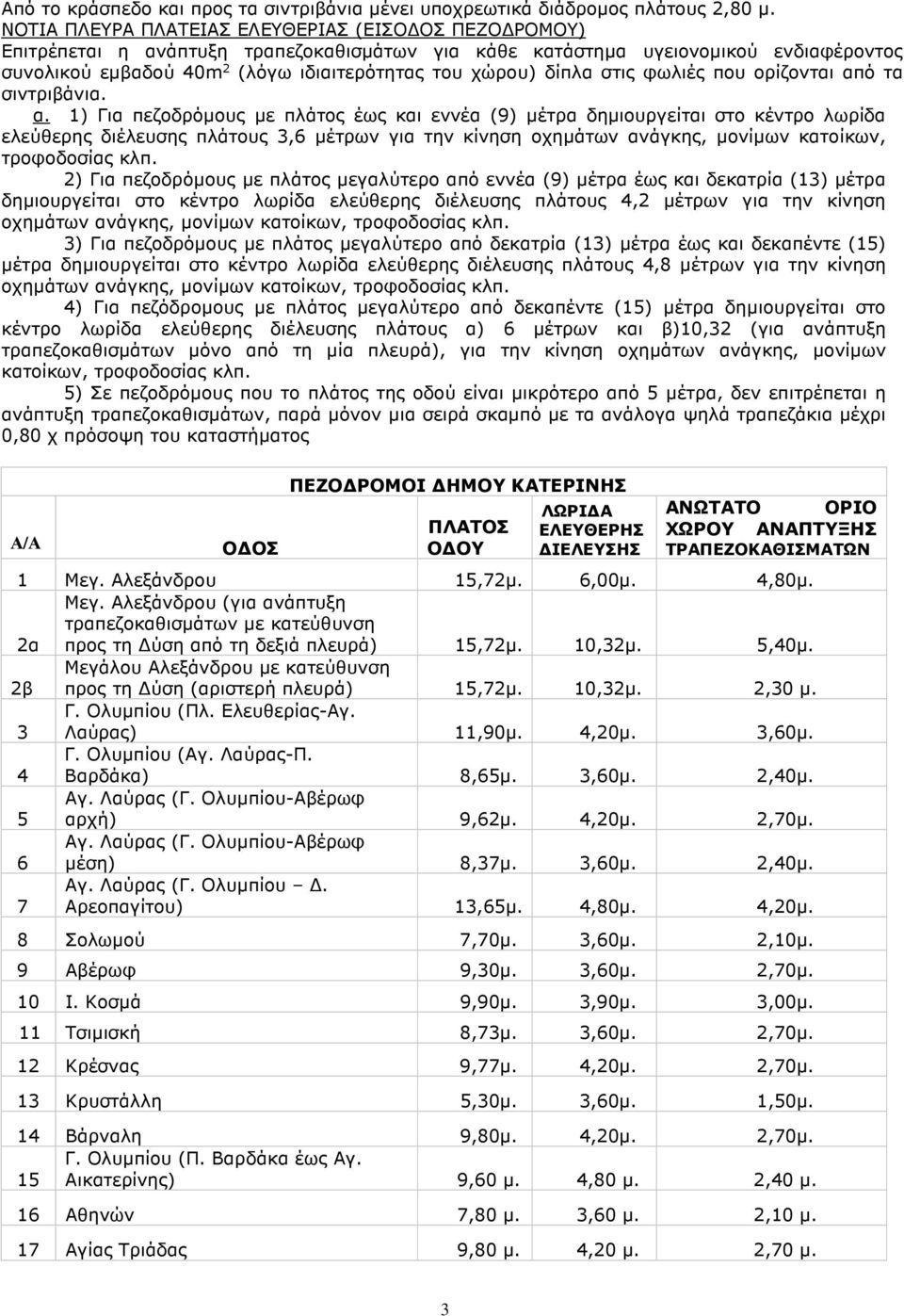 δίπλα στις φωλιές που ορίζονται απ