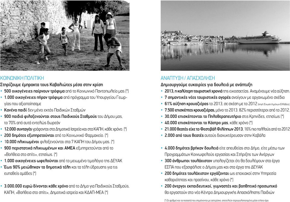 70% από αυτά εντελώς δωρεάν 12.000 συνταγές γράφονται στα Δημοτικά Ιατρεία και στα ΚΑΠΗ, κάθε χρόνο. (*) 200 δημότες εξυπηρετούνται από το Κοινωνικό Φαρμακείο. (*) 10.