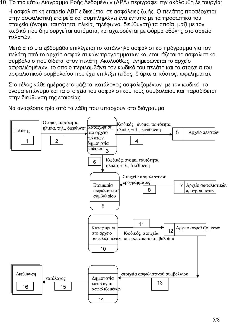 αυτόματα, καταχωρούνται με φόρμα οθόνης στο αρχείο πελατών.