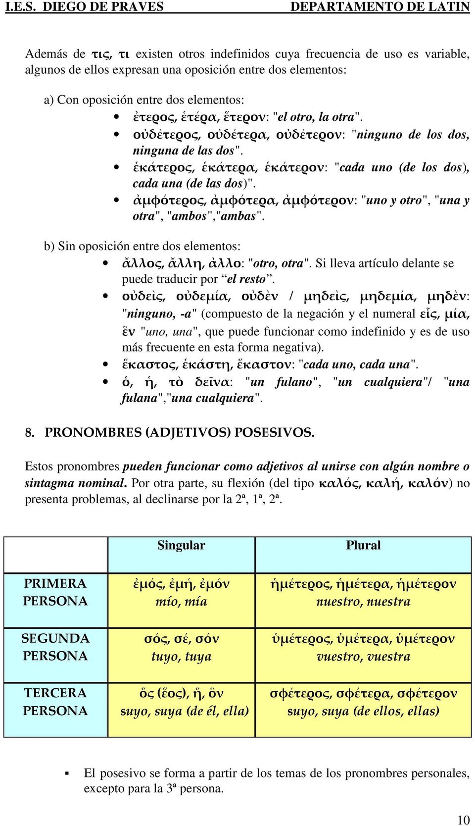 ἀμφότερος, ἀμφότερα, ἀμφότερον: "uno y otro", "una y otra", "ambos","ambas". b) Sin oposición entre dos elementos: ἄλλος, ἄλλη, ἀλλο: "otro, otra".