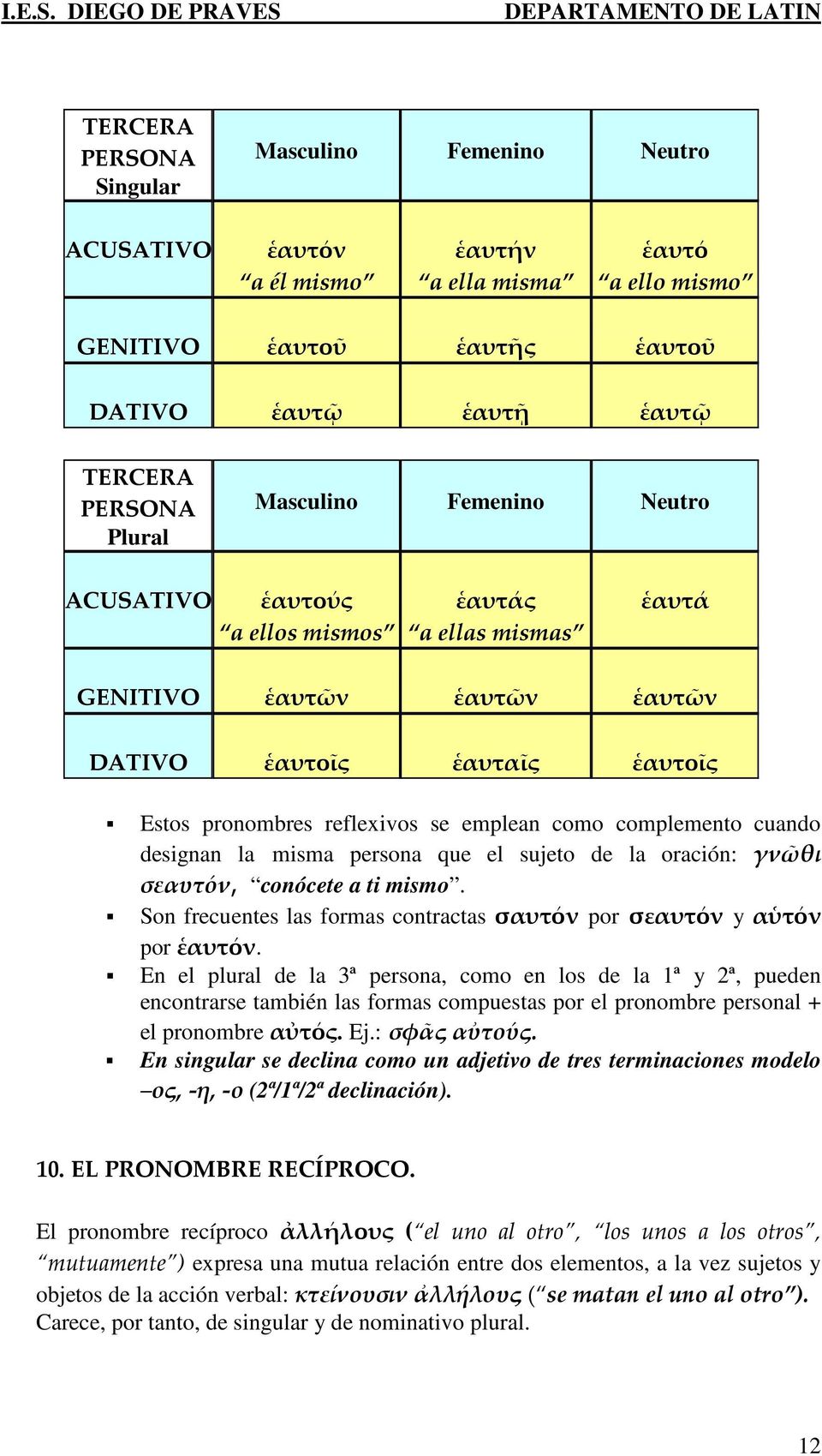 designan la misma persona que el sujeto de la oración: γνῶθι σεαυτόν, conócete a ti mismo. Son frecuentes las formas contractas σαυτόν por σεαυτόν y αὑτόν por ἑαυτόν.