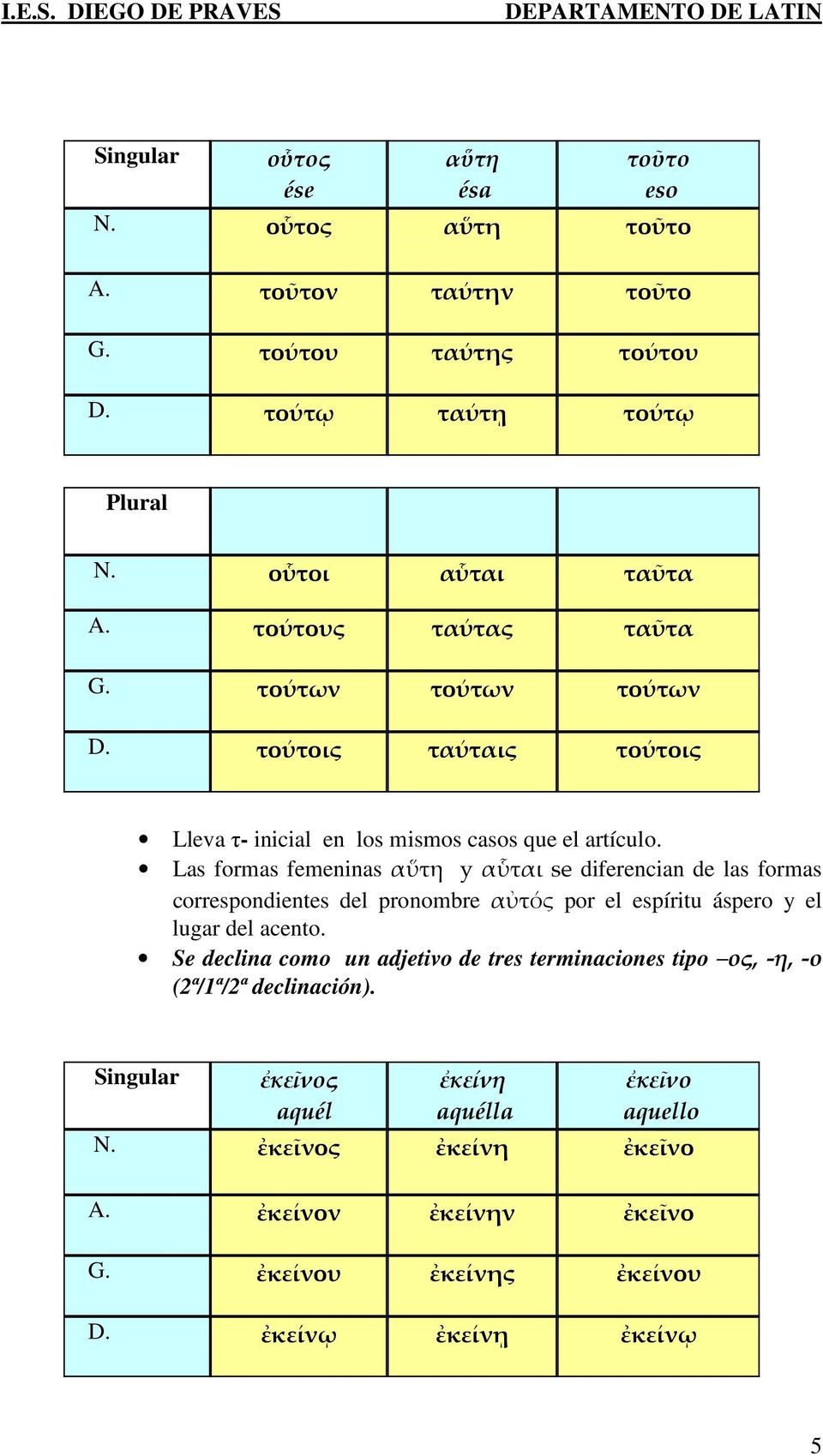 Las formas femeninas αὕτη y αὗται se diferencian de las formas correspondientes del pronombre αὐτός por el espíritu áspero y el lugar del acento.