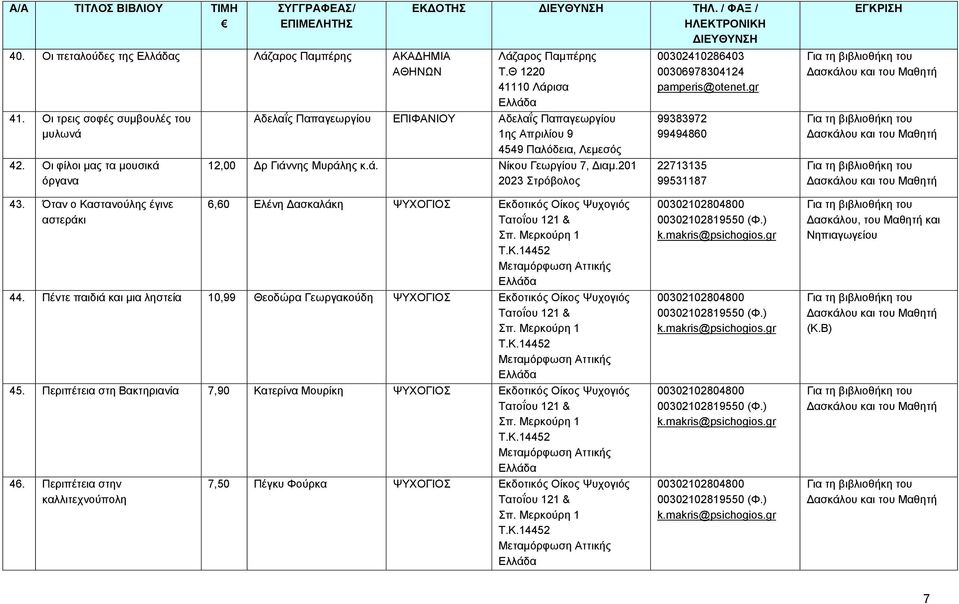 201 2023 Στρόβολος 00302410286403 00306978304124 pamperis@otenet.gr 99383972 99494860 22713135 99531187 43. Όταν ο Καστανούλης έγινε αστεράκι 6,60 Ελένη ασκαλάκη ΨΥΧΟΓΙΟΣ Εκδοτικός Οίκος Ψυχογιός 44.