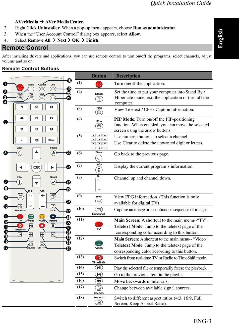 Remote Control After installing drivers and applications, you can use remote control to turn on/off the programs, select channels, adjust volume and so on.