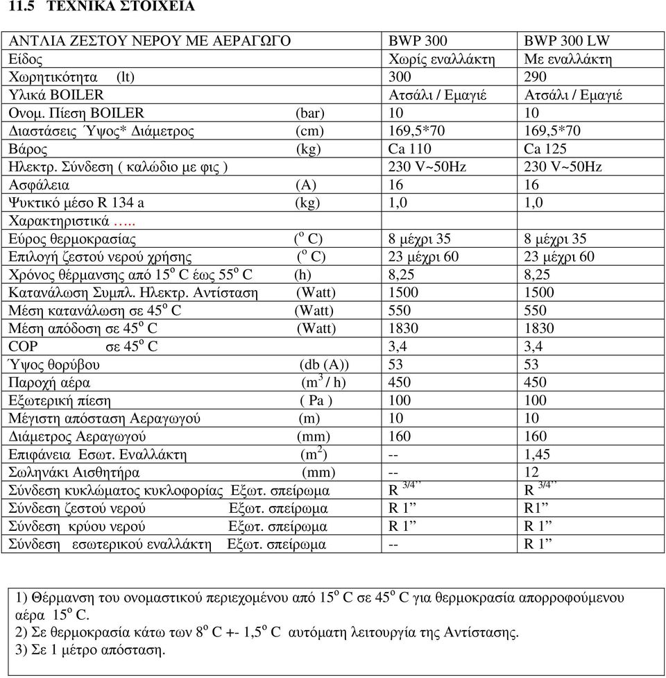Σύνδεση ( καλώδιο µε φις ) 230 V~50Hz 230 V~50Hz Ασφάλεια (A) 16 16 Ψυκτικό µέσο R 134 a (kg) 1,0 1,0 Χαρακτηριστικά.