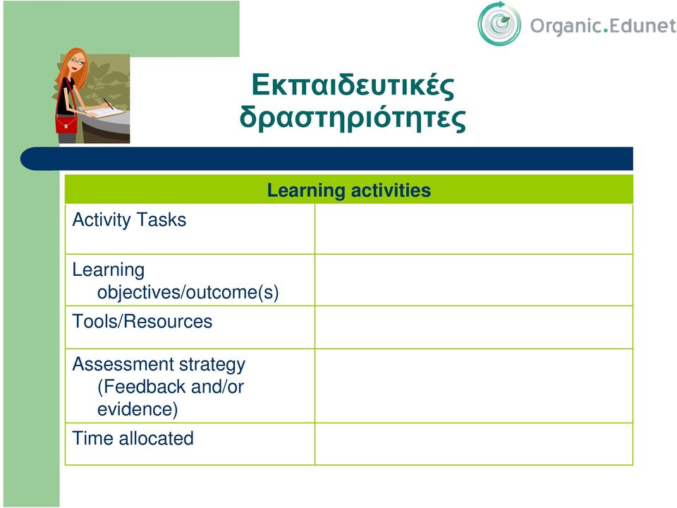 objectives/outcome(s) Tools/Resources