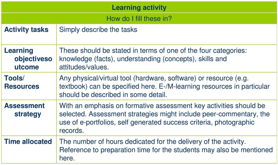 attitudes/values. Any physical/virtual tool (hardware, software) or resource (e.g. textbook) can be specified here. E-/M-learning resources in particular should be described in some detail.