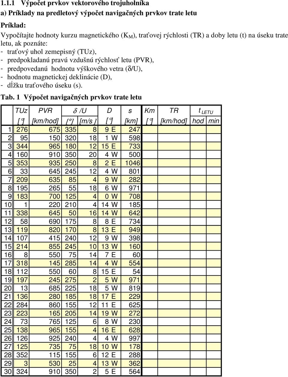 deklinácie (D), - dĺžku traťového úseku (s). Tab.