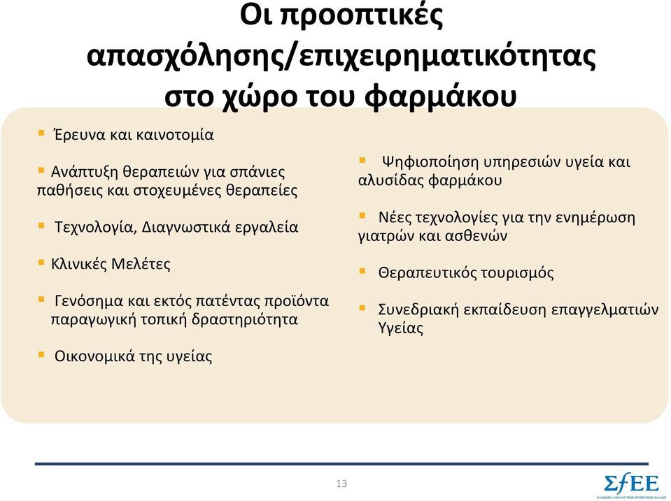 πατέντας προϊόντα παραγωγική τοπική δραστηριότητα Οικονομικά της υγείας Ψηφιοποίηση υπηρεσιών υγεία και αλυσίδας