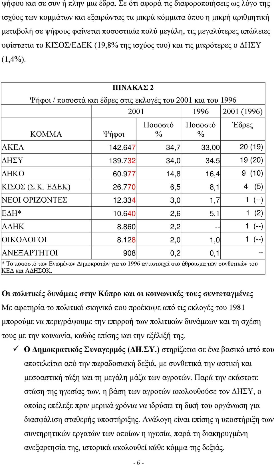 υφίσταται το ΚΙΣΟΣ/ΕΔΕΚ (19,8% της ισχύος του) και τις μικρότερες ο ΔΗΣΥ (1,4%).