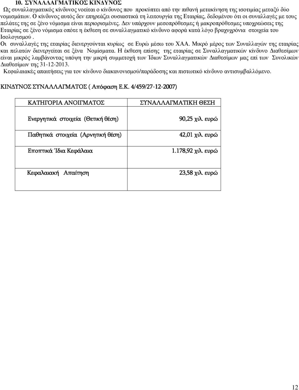 εν υπάρχουν µεσοπρόθεσµες ή µακροπρόθεσµες υποχρεώσεις της Εταιρίας σε ξένο νόµισµα οπότε η έκθεση σε συναλλαγµατικό κίνδυνο αφορά κατά λόγο βραχυχρόνια στοιχεία του Ισολογισµού.