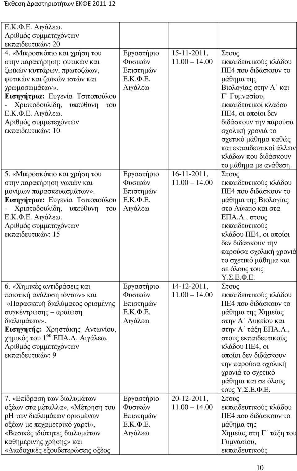 Εισηγήτρια: Ευγενία Τσιτοπούλου - Χριστοδουλίδη, υπεύθυνη. εκπαιδευτικών: 15 6. «Χηµικές αντιδράσεις και ποιοτική ανάλυση ιόντων» και «Παρασκευή διαλύµατος ορισµένης συγκέντρωσης αραίωση διαλυµάτων».