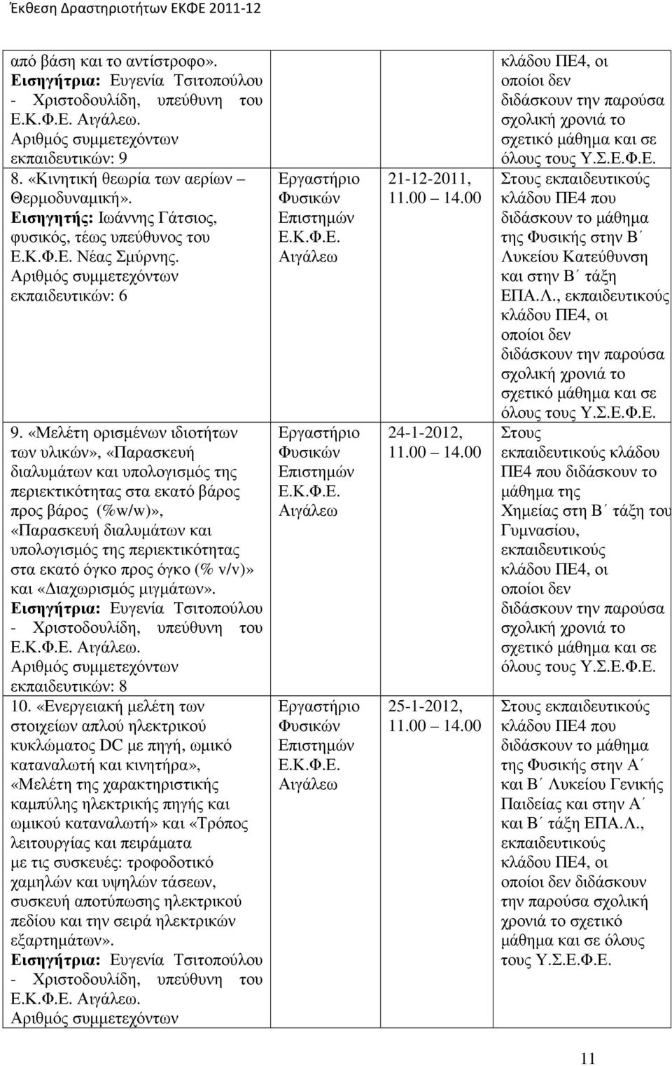 «Μελέτη ορισµένων ιδιοτήτων των υλικών», «Παρασκευή διαλυµάτων και υπολογισµός της περιεκτικότητας στα εκατό βάρος προς βάρος (%w/w)», «Παρασκευή διαλυµάτων και υπολογισµός της περιεκτικότητας στα