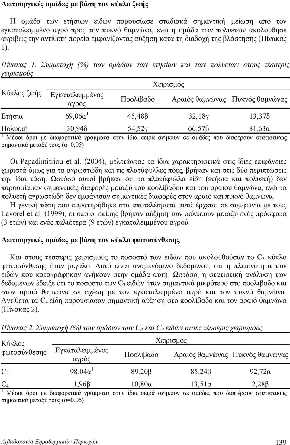 Συμμετοχή (%) των ομάδων των ετησίων και των πολυετών στους τέσσερις χειρισμούς Χειρισμός Κύκλος ζωής Εγκαταλειμμένος Ποολίβαδο Αραιός θαμνώνας Πυκνός θαμνώνας αγρός Ετήσια 69,06α 1 45,48β 32,18γ