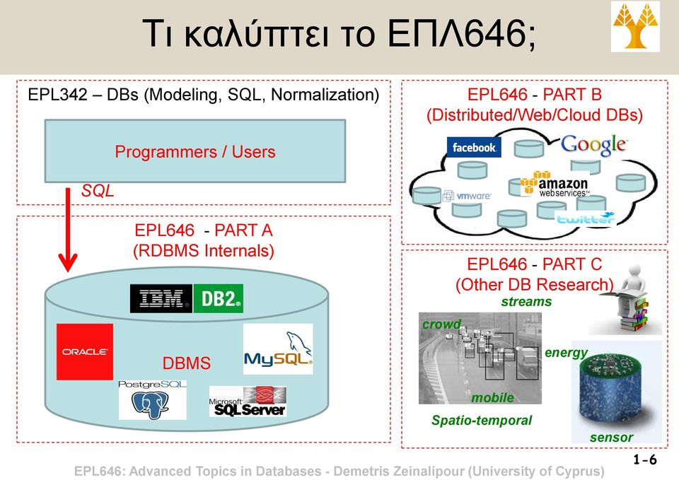 SQL EPL646 - PART A (RDBMS Internals) DBMS EPL646 - PART C (Other