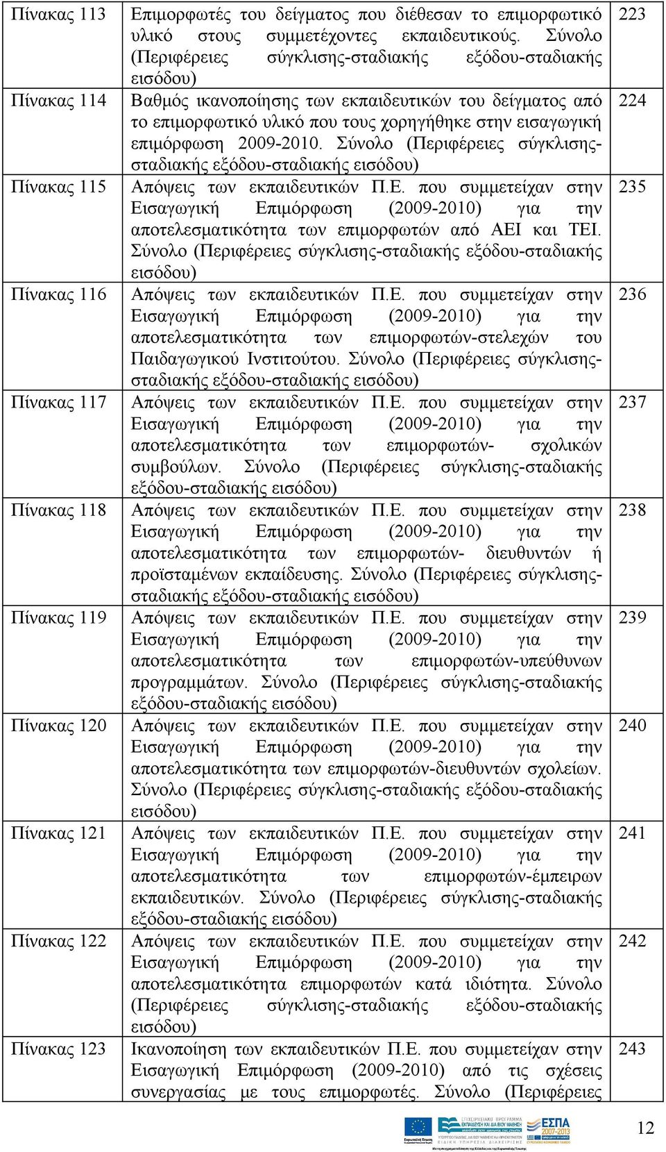 Σύνολο (Περιφέρειες σύγκλισης-σταδιακής εξόδου-σταδιακής εισόδου) Βαθμός ικανοποίησης των εκπαιδευτικών του δείγματος από το επιμορφωτικό υλικό που τους χορηγήθηκε στην εισαγωγική επιμόρφωση