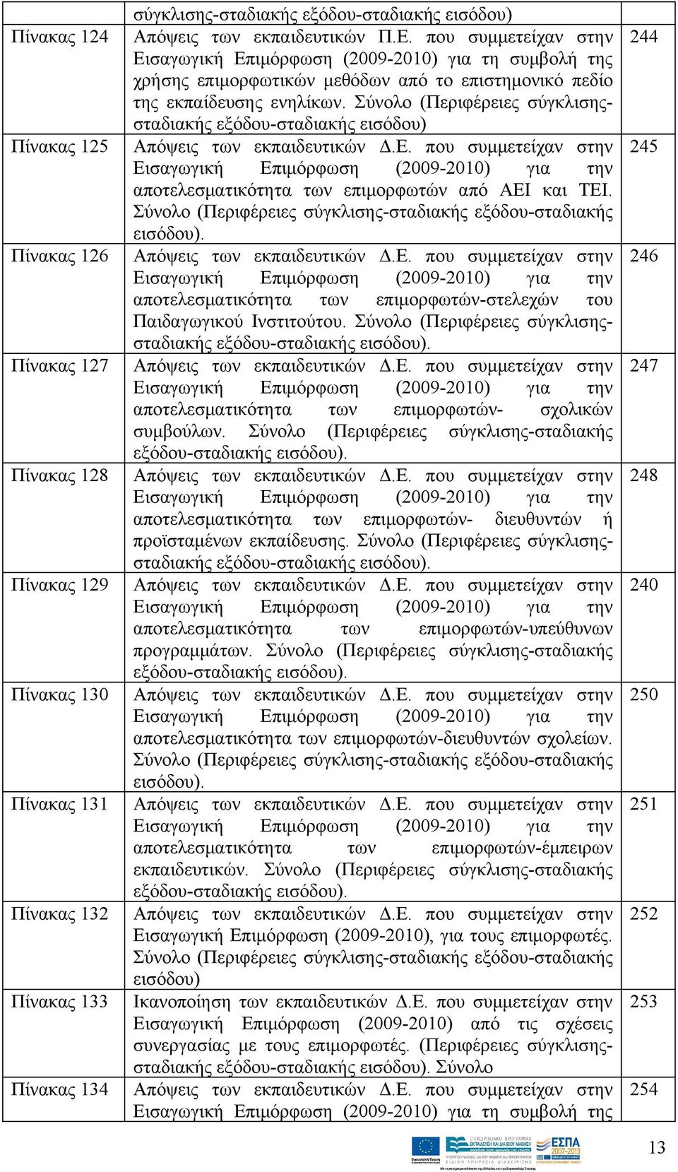 Σύνολο (Περιφέρειες σύγκλισηςσταδιακής εξόδου-σταδιακής εισόδου) Απόψεις των εκπαιδευτικών Δ.Ε.