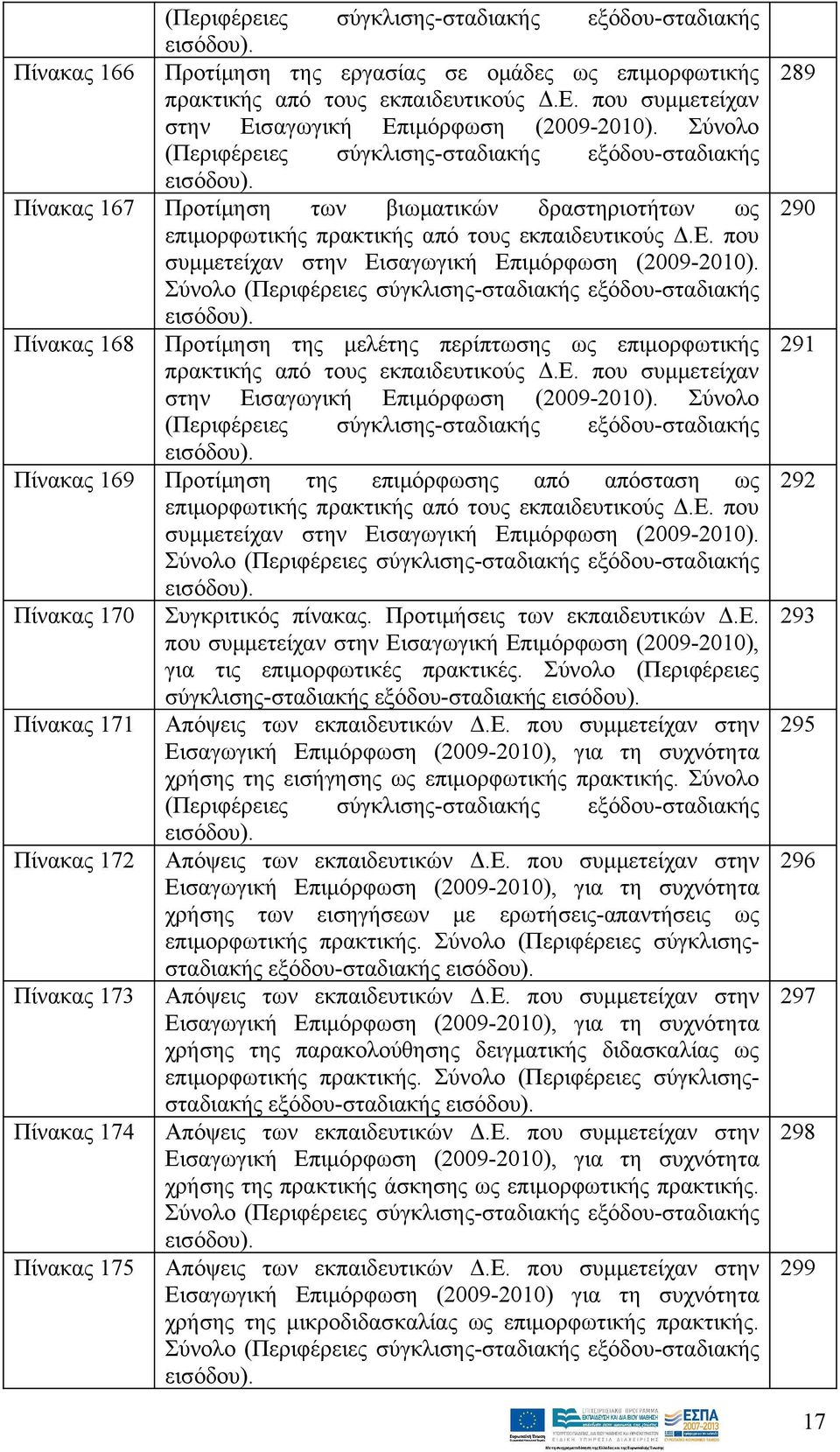 Σύνολο (Περιφέρειες σύγκλισης-σταδιακής εξόδου-σταδιακής εισόδου). Προτίμηση των βιωματικών δραστηριοτήτων ως επιμορφωτικής πρακτικής από τους εκπαιδευτικούς Δ.Ε.