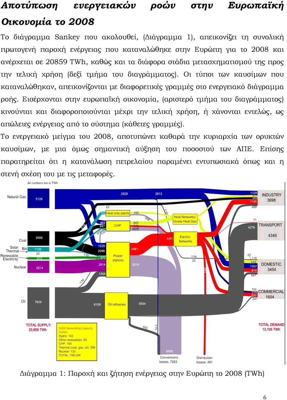 Οι τύποι των καυσίμων που καταναλώθηκαν, απεικονίζονται με διαφορετικές γραμμές στο ενεργειακό διάγραμμα ροής.