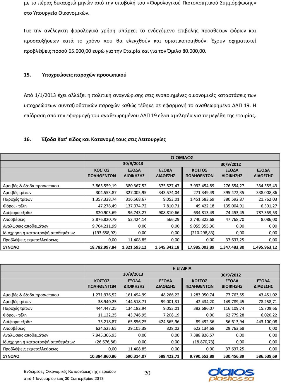 000,00 ευρώ για την Εταιρία και για τον Όμιλο 80.000,00. 15.