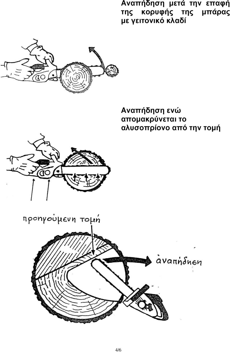 κλαδί Αναπήδηση ενώ