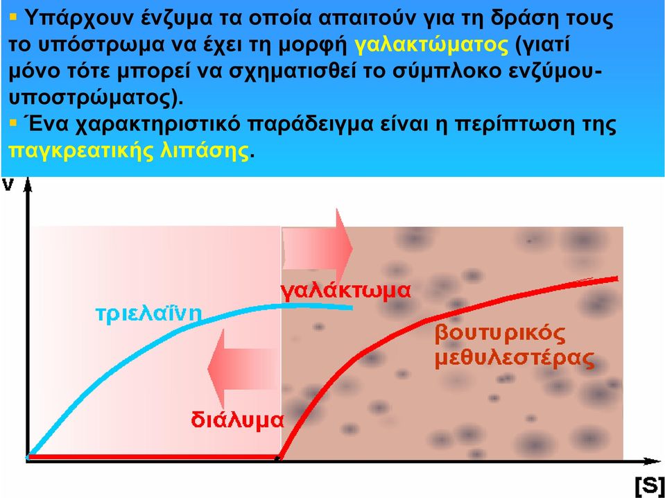 μπορεί να σχηματισθεί το σύμπλοκο ενζύμουυποστρώματος).