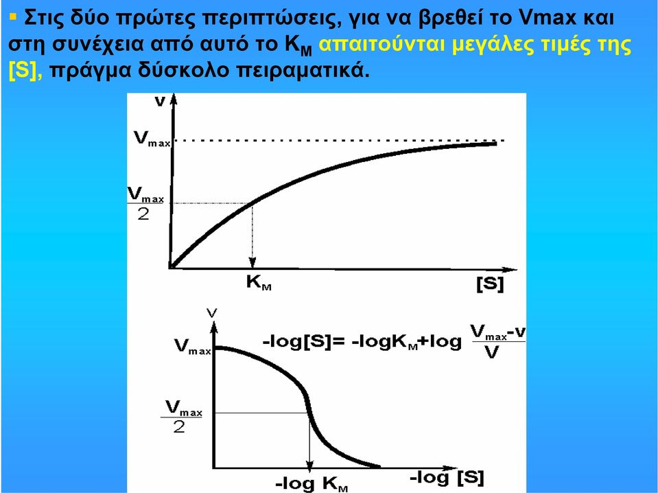 αυτό τo Κ Μ απαιτoύvται μεγάλες