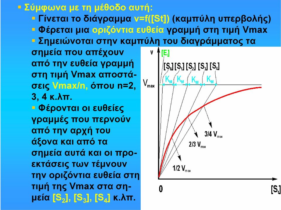 αποστάσεις Vmax/n, όπου n=2, 3, 4 κ.λπ.