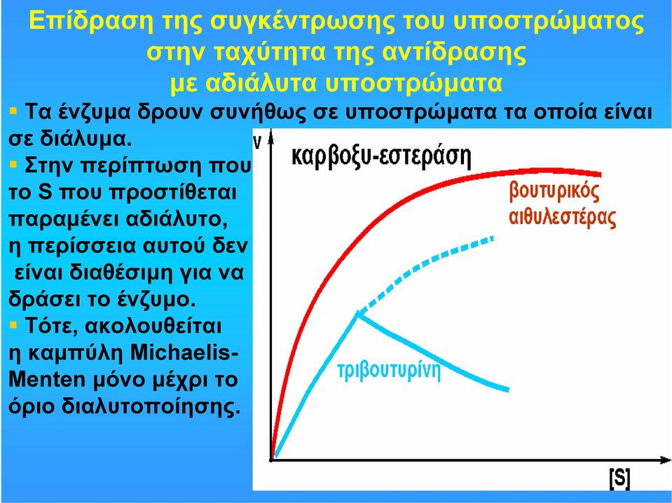 Στην περίπτωση που το S που προστίθεται παραμένει αδιάλυτο, ηπερίσσειααυτούδεν είναι