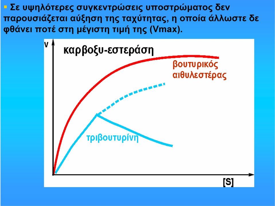 αύξηση της ταχύτητας, η οποία