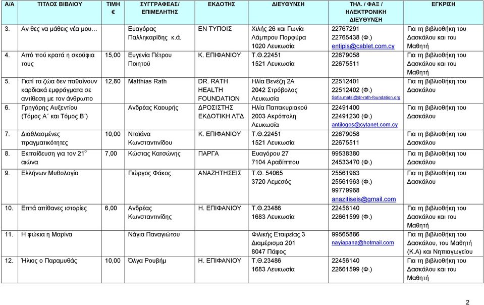 RATH HEALTH FOUNDATION Ανδρέας Καουρής ΡΟΣΙΣΤΗΣ ΕΚ ΟΤΙΚΗ ΛΤ 10,00 Νταϊάνα Κωνσταντινίδου ΕΝ ΤΥΠΟΙΣ Χιλής 26 και Γωνία Λάμπρου Πορφύρα 1020 Λευκωσία Κ. ΕΠΙΦΑΝΙΟΥ Τ.Θ.